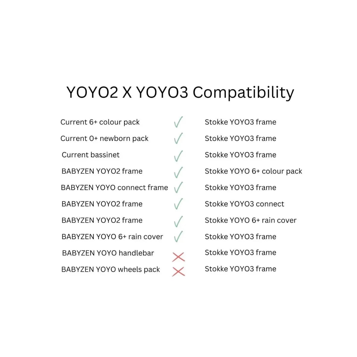 Stokke / Babyzen Stokke YOYO³ 0+ Newborn Pack - Olive