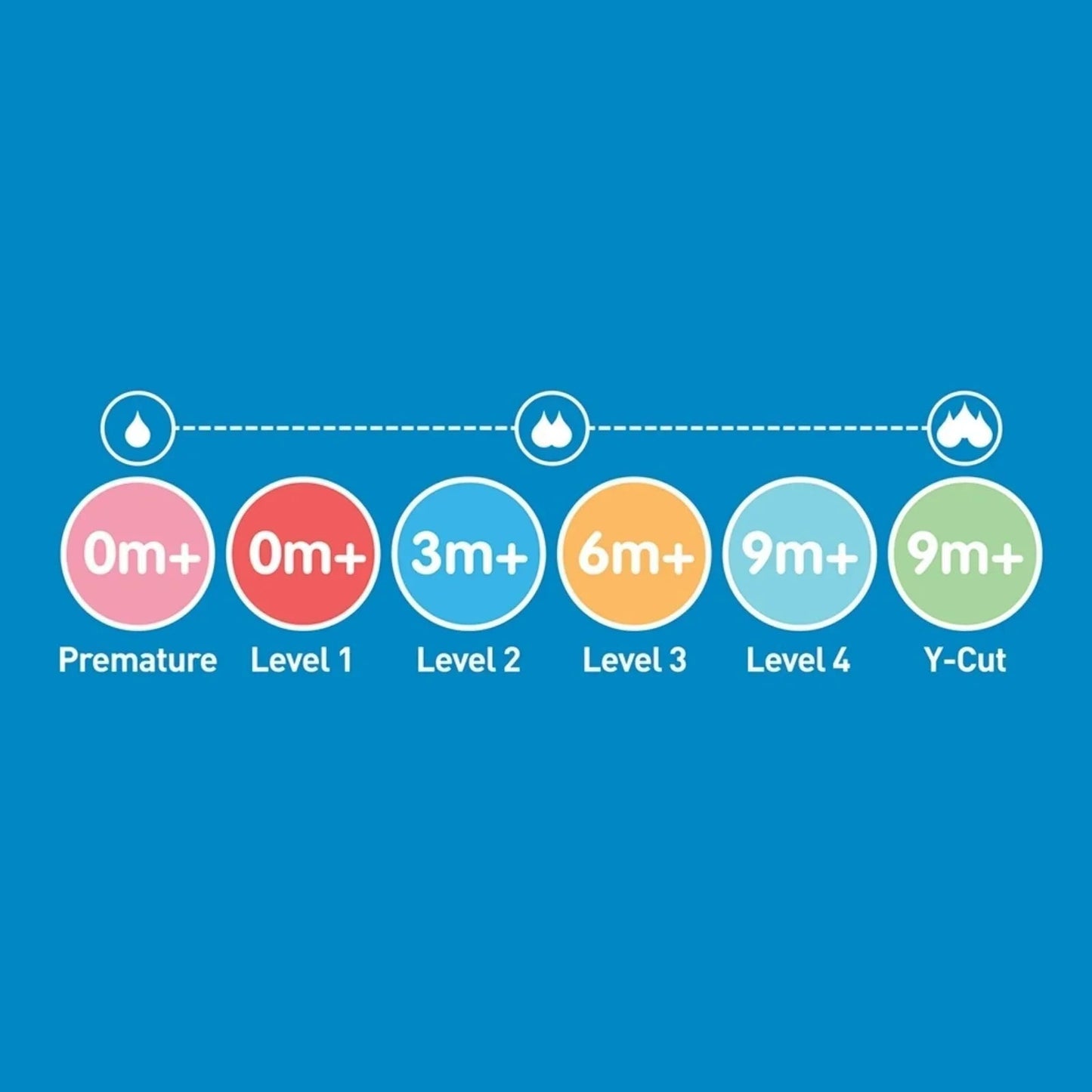 Dr. Brown's Options+ Narrow Neck Level 4 Teats 9+ months Pack of 2 - mezetto ebebek ebebek