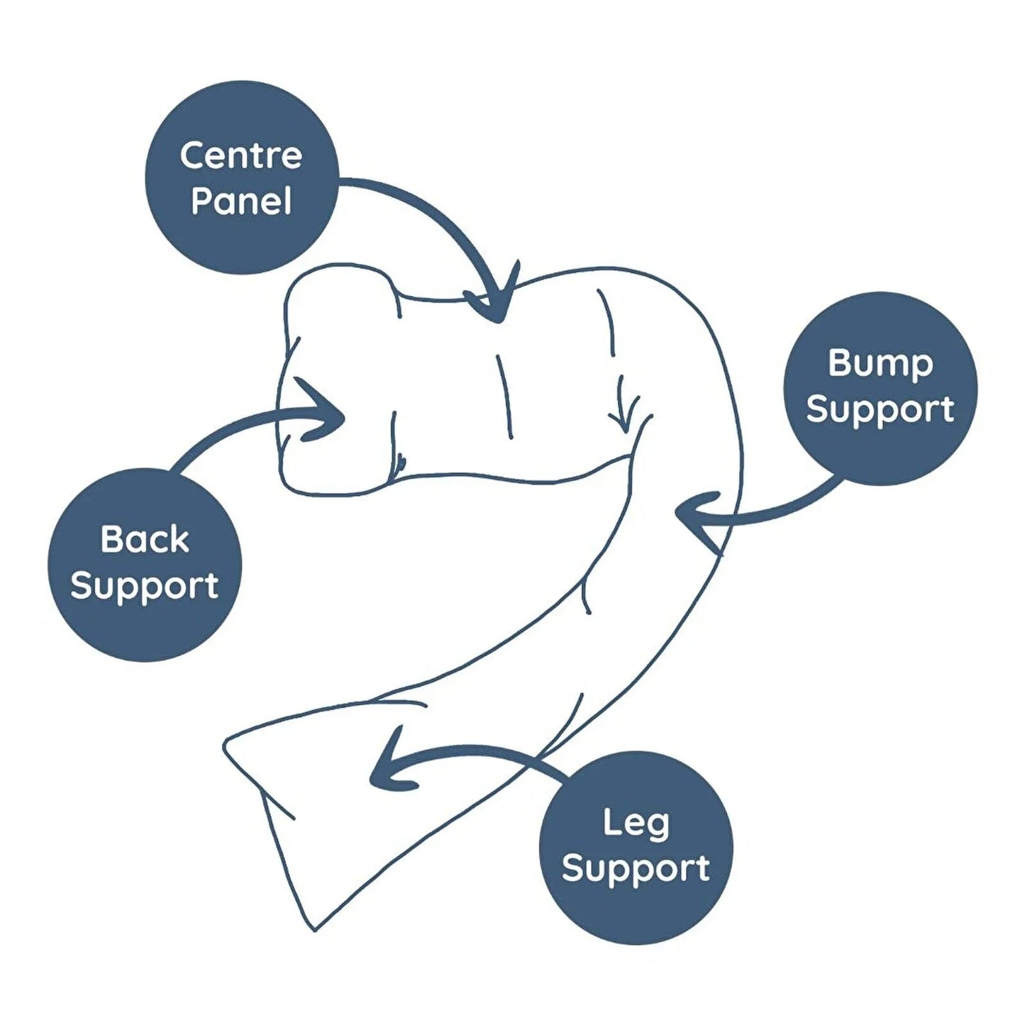 Dreamgenii Support and Feeding Pillow - Grey Marl Cotton Jersey - mezetto ebebek ebebek