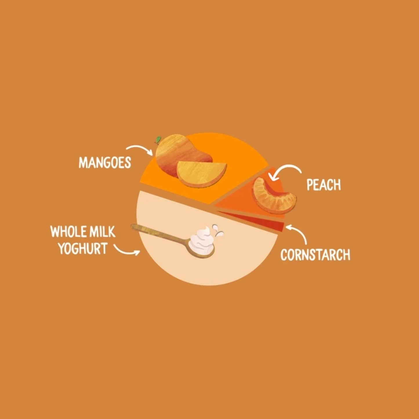 Piccolo Organic Natural Yoghurt Mango & Peach 6+ months 100g - mezetto ebebek ebebek