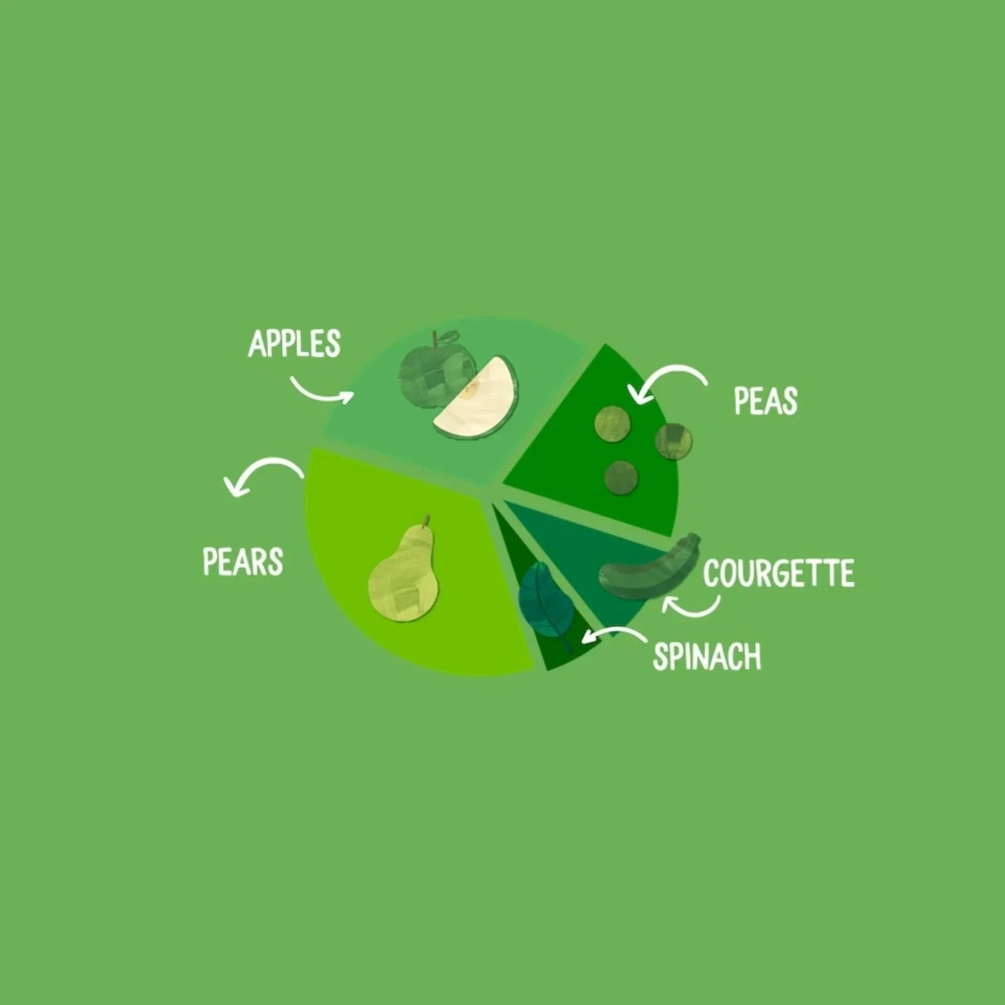 Piccolo Organic Pear Apple & Spring Greens 4+ months 100g - mezetto ebebek ebebek