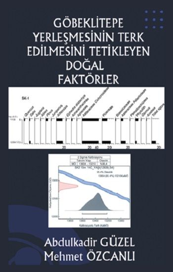 Göbeklitepe Yerleşmesinin Terk Edilmesini Tetikleyen Doğal Faktörler - Platanus Publishing Kitap