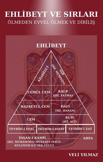 Ehlibeyt ve Sırları Ölmeden Evvel Ölmek ve Diriliş - Maksav Yayınları Kitap
