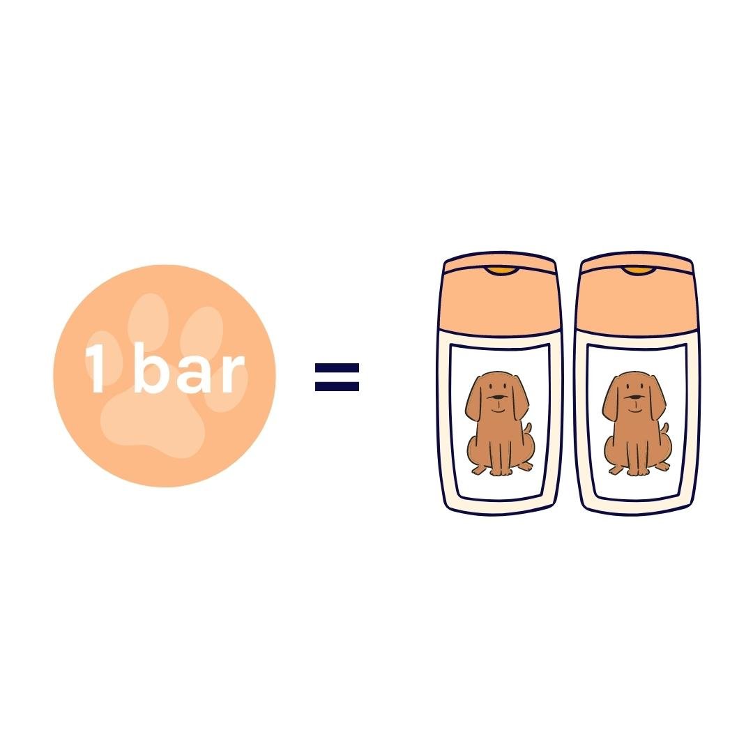 The Dog One - Shampoo Bar Fragrance Free - mezetto