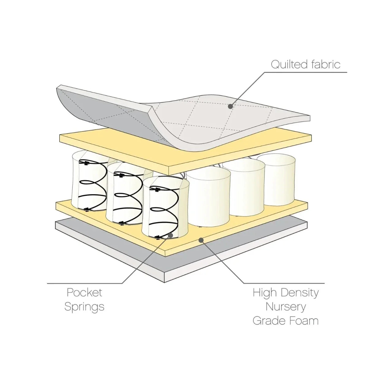 Tutti Bambini Sprung Cot Bed Mattress 70x140cm