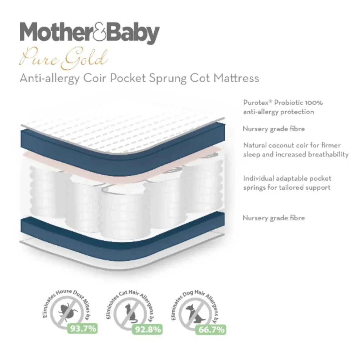 CuddleCo Mother&Baby Pure Gold Anti-Allergy Coir Pocket Sprung Cot Mattress 120 x 60cm