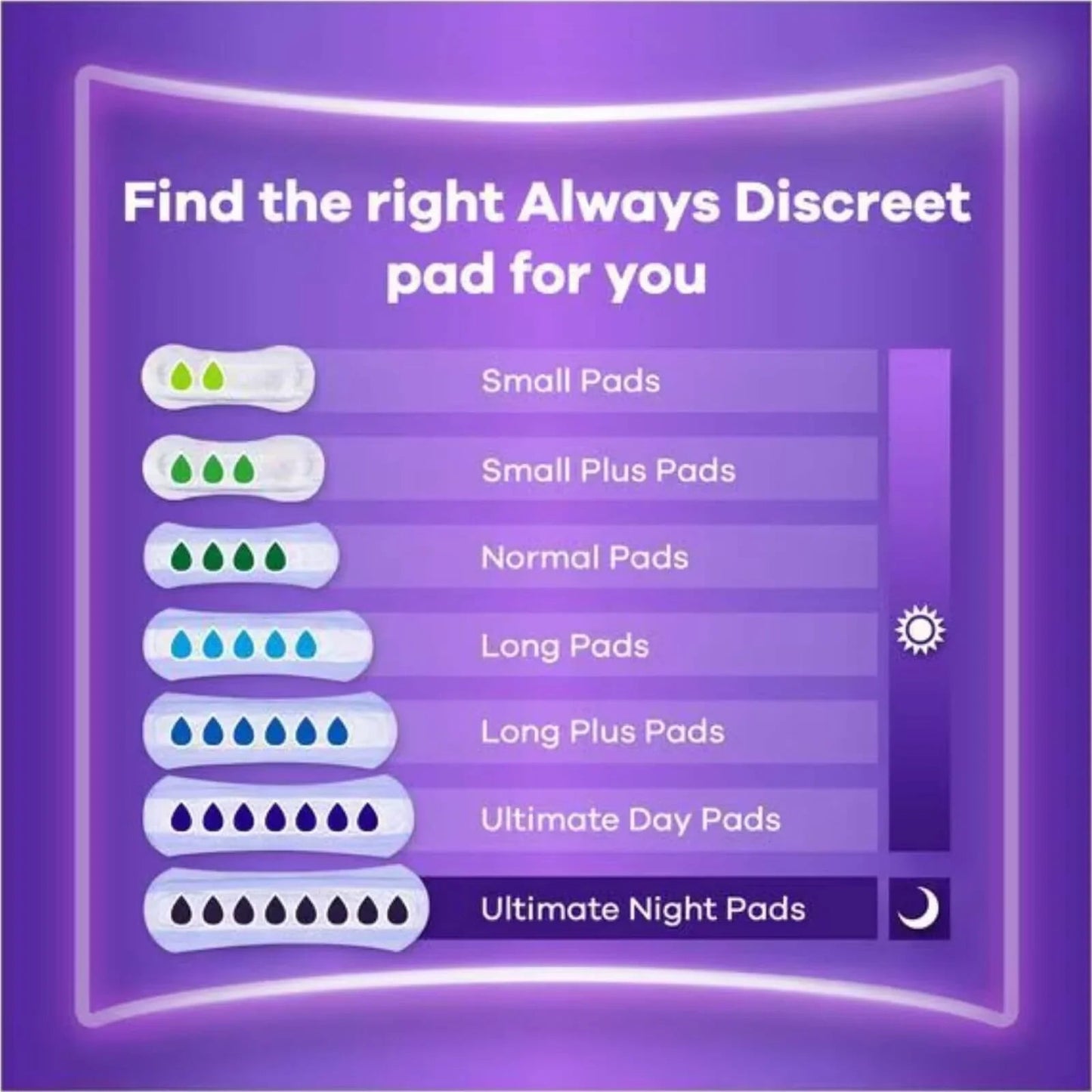 Always Discreet Incontinence Pads Long 10 pcs - mezetto ebebek ebebek