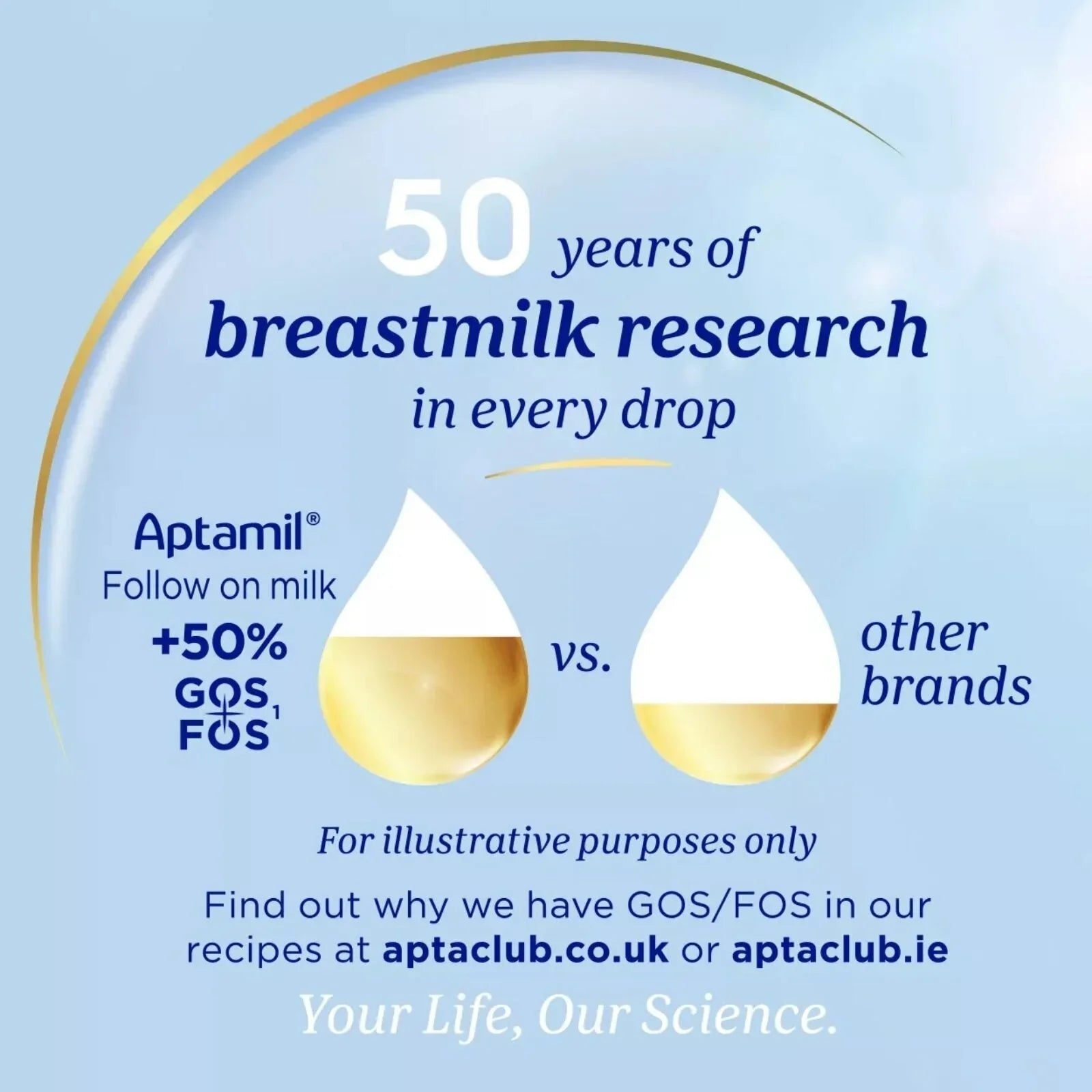 Aptamil 2 Follow On Milk Formula 6 - 12 months 800g - mezetto ebebek ebebek
