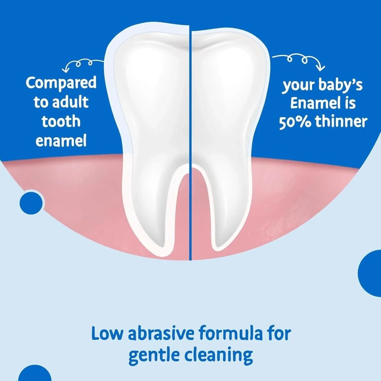 Aquafresh Milk Teeth Toothpaste 0 - 2 years 50ml - mezetto ebebek ebebek