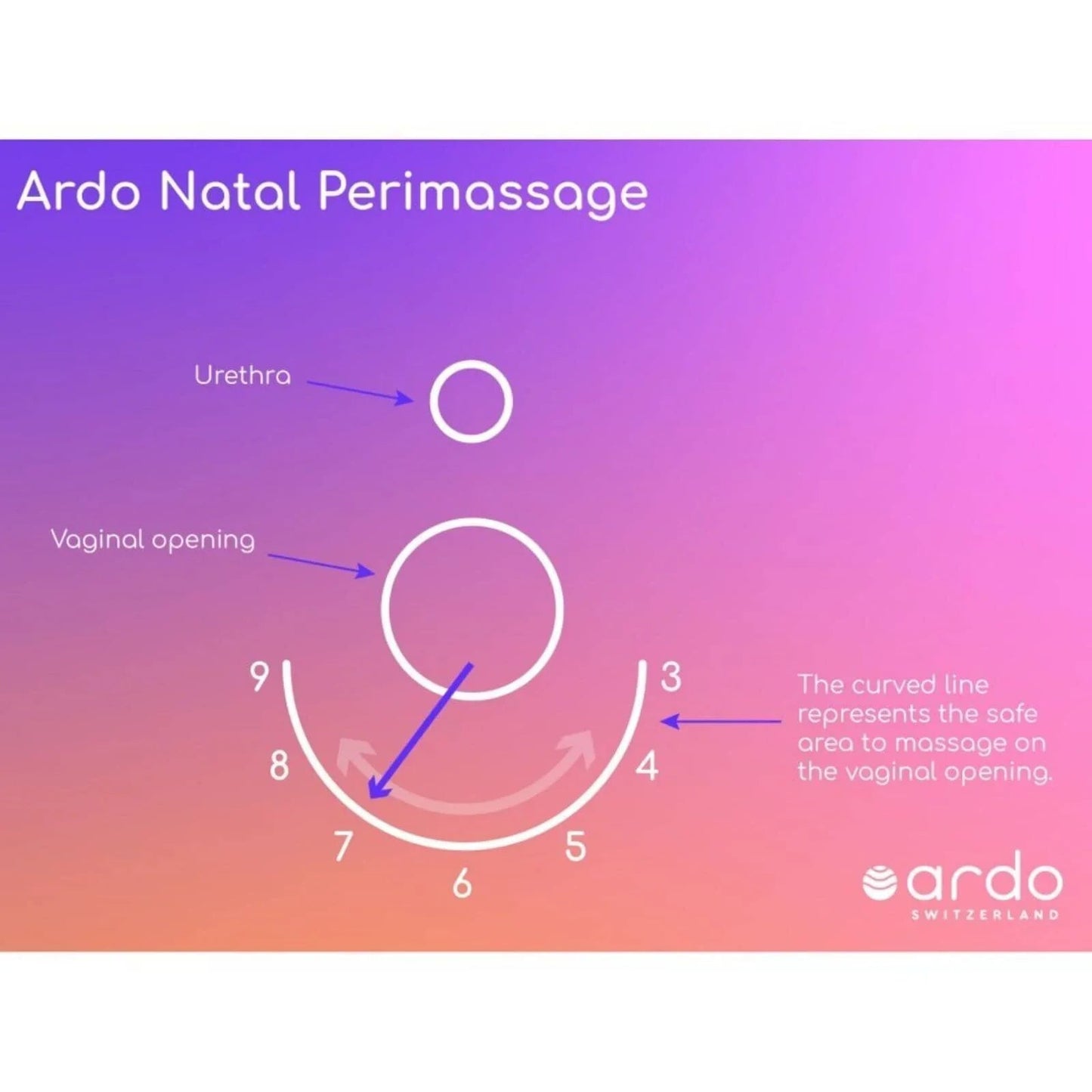 Ardo Natal Perimassage - mezetto ebebek ebebek