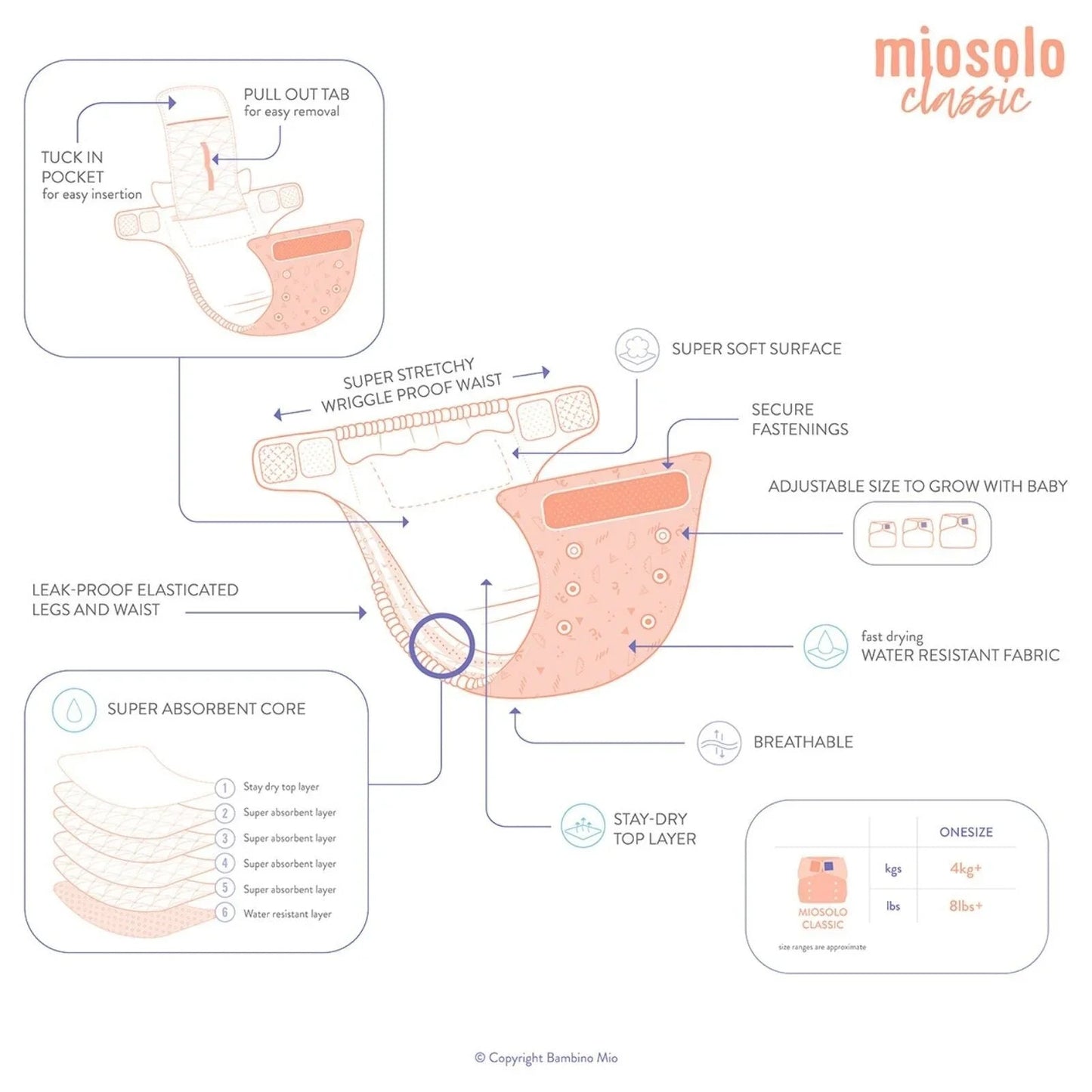 Bambino Mio - Miosolo All - in - One Reusable Nappy - Lemon Drop - mezetto ebebek ebebek