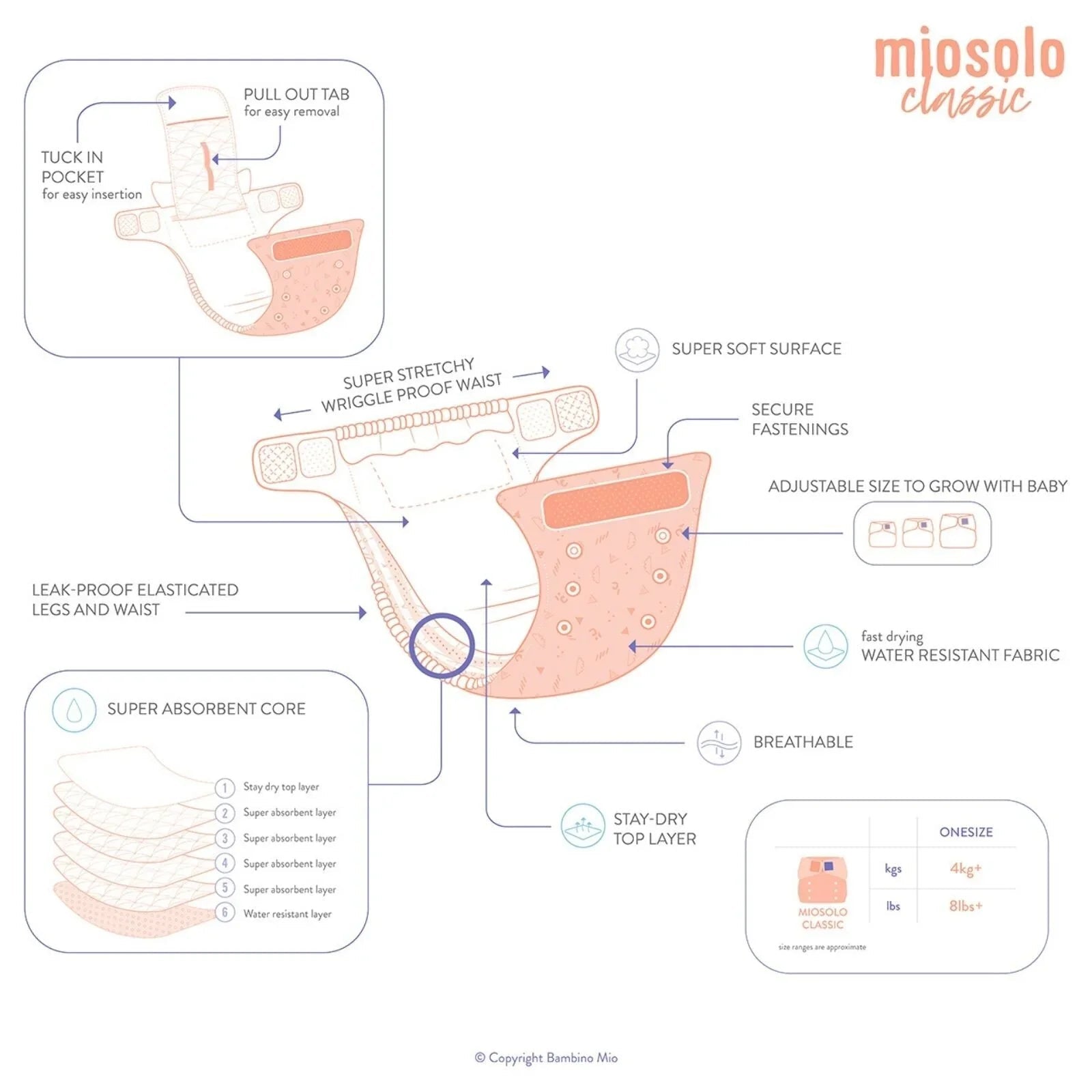 Bambino Mio - Miosolo All - in - One Reusable Nappy - Lemon Drop - mezetto ebebek ebebek