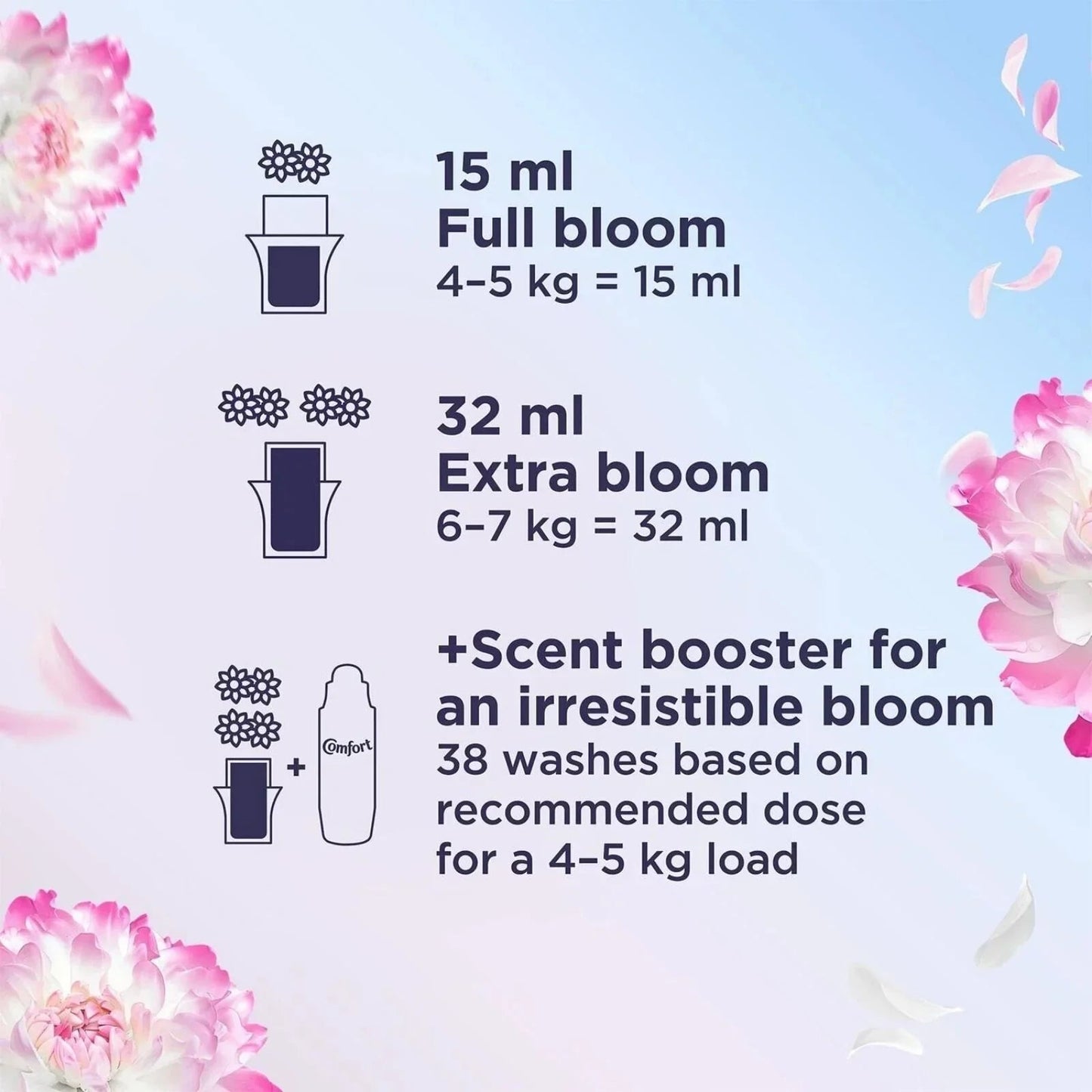 Comfort Fabric Conditioner Heaven Scent 86 Washes - mezetto ebebek ebebek