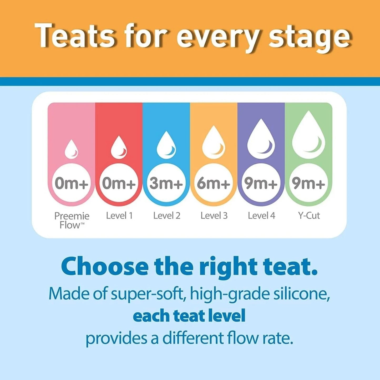 Dr. Brown's Options+ Baby Bottle Teats Level 3 Wide Neck 6+ months Pack of 2 - mezetto ebebek ebebek