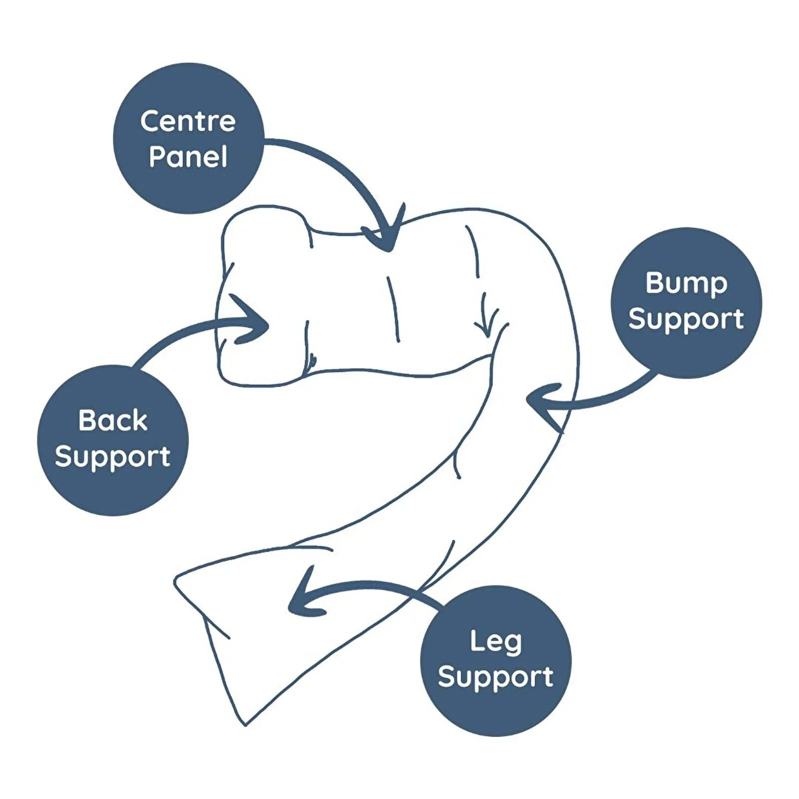 Dreamgenii Support and Feeding Pillow - Grey Marl Cotton Jersey - mezetto ebebek ebebek