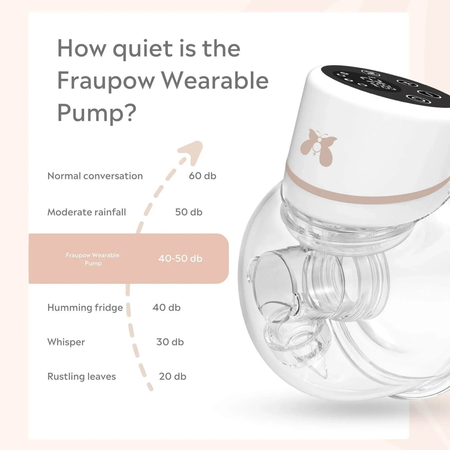 Fraupow Wearable Electric Breast Pump - mezetto ebebek ebebek