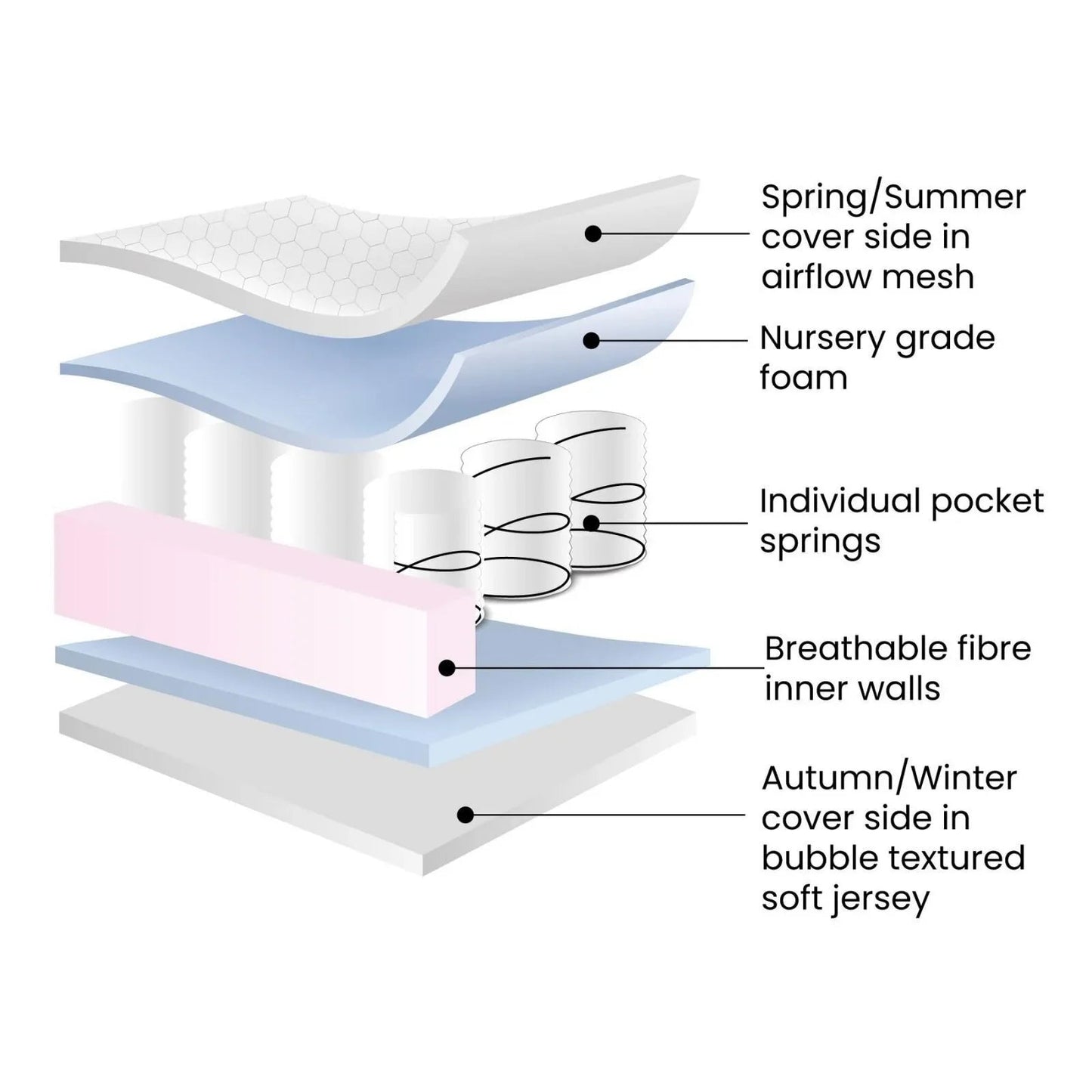 Ickle Bubba All Seasons Premium Pocket Sprung Mattress 100 x 50cm - mezetto ebebek ebebek