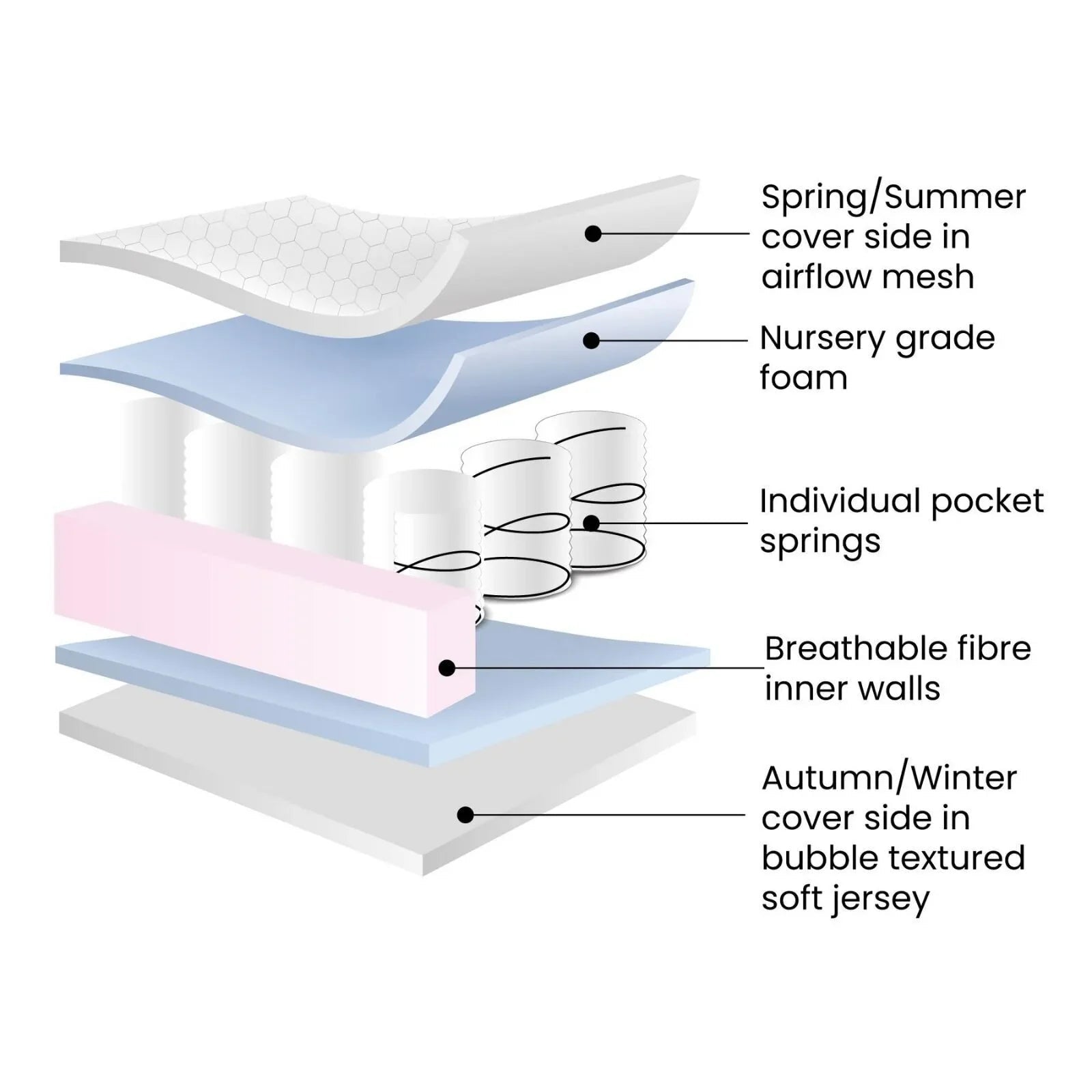 Ickle Bubba All Seasons Premium Pocket Sprung Mattress 100 x 50cm - mezetto ebebek ebebek