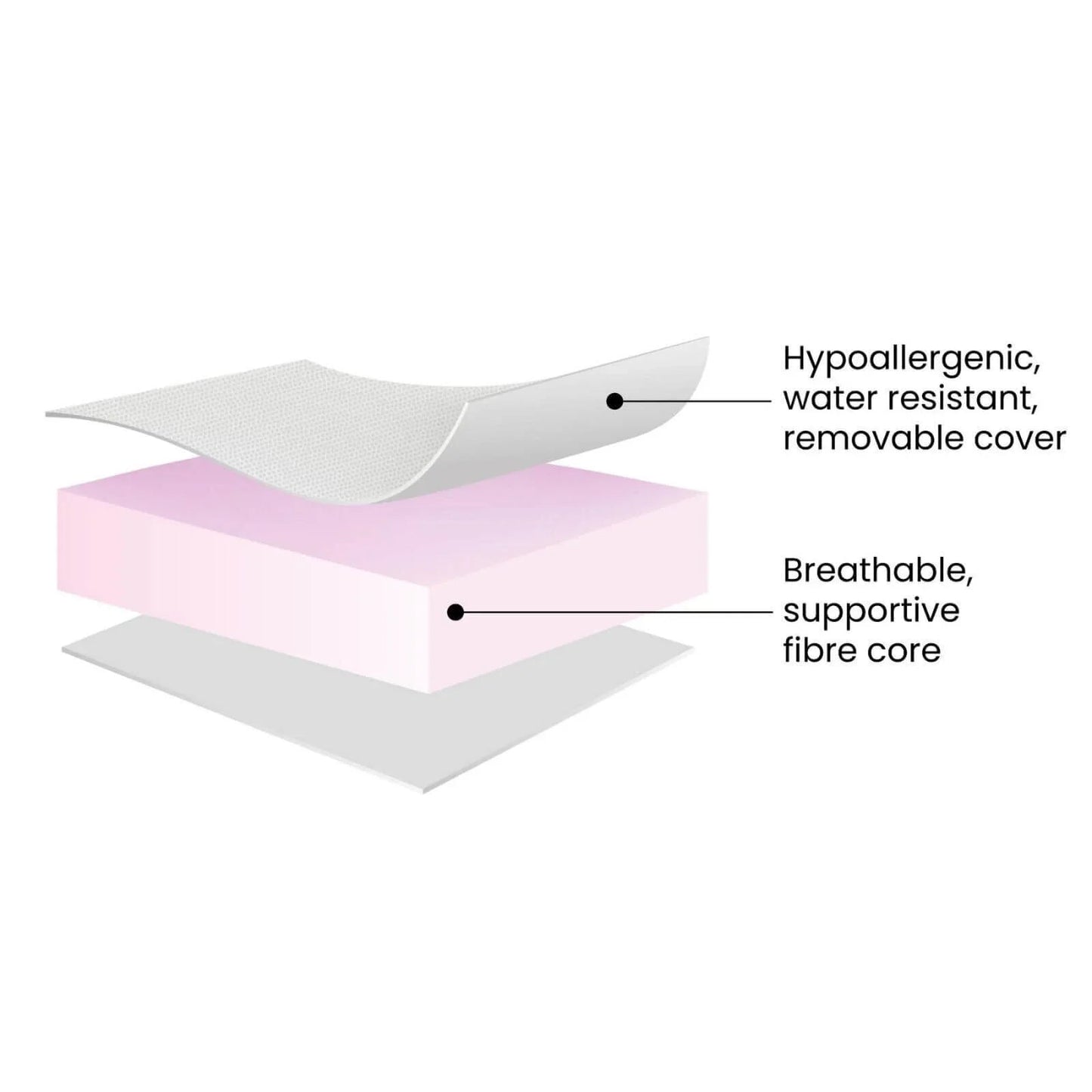 Ickle Bubba Fibre Cot Mattress 120x60cm - mezetto ebebek ebebek
