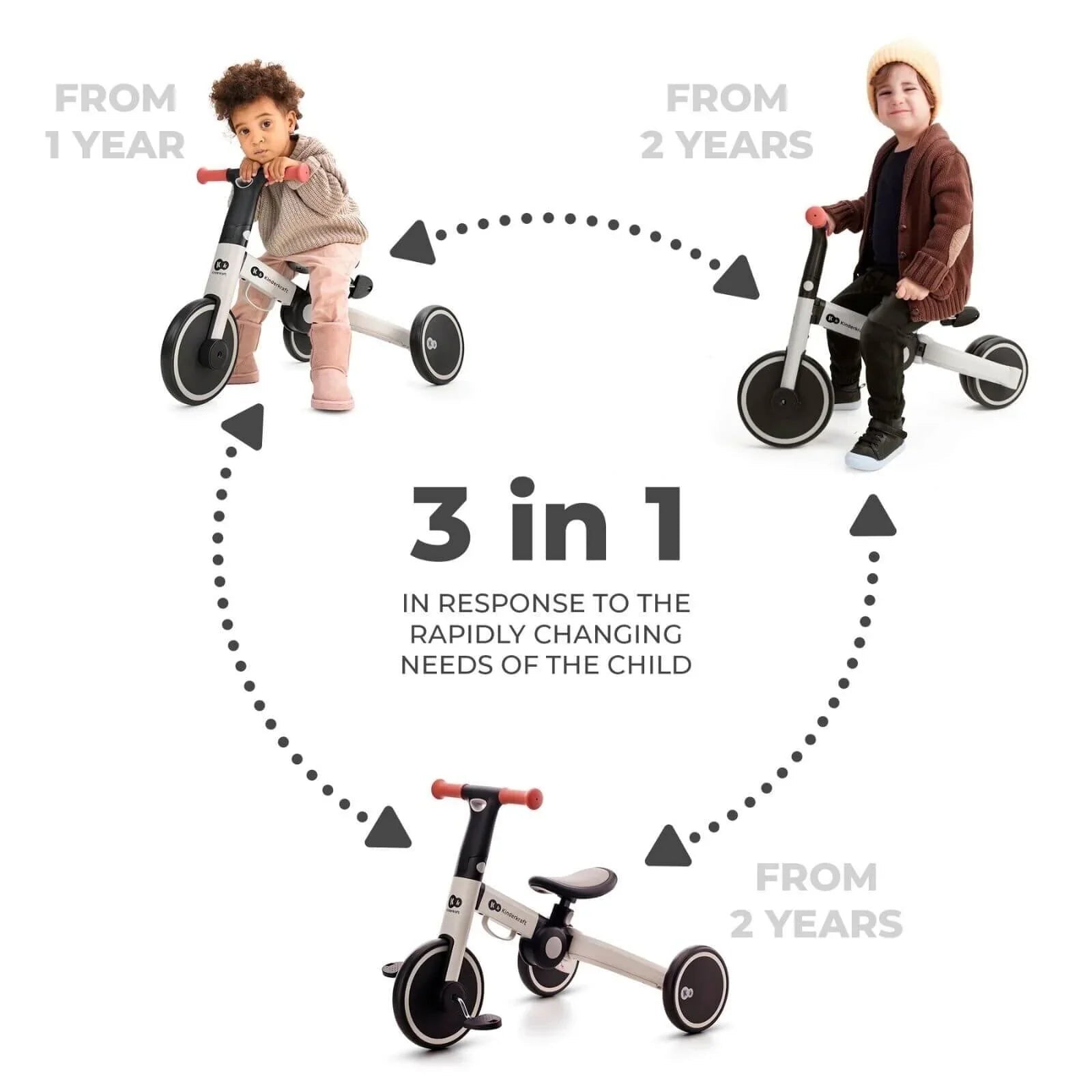 Kinderkraft 4 Trike Kids Tricycle - mezetto ebebek ebebek