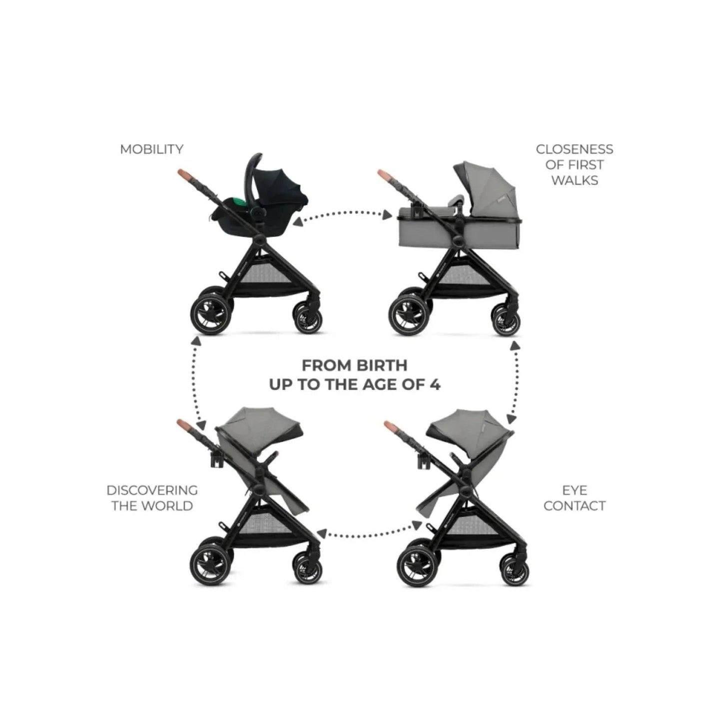 Kinderkraft Esme 3 - in - 1 Travel System with Mink Pro Car Seat - Moonlight Grey - mezetto ebebek ebebek