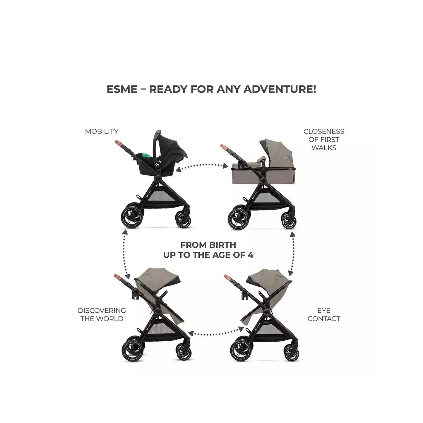 Kinderkraft Esme 3 - in - 1 Travel System with Mink Pro Car Seat - Sand Beige - mezetto ebebek ebebek