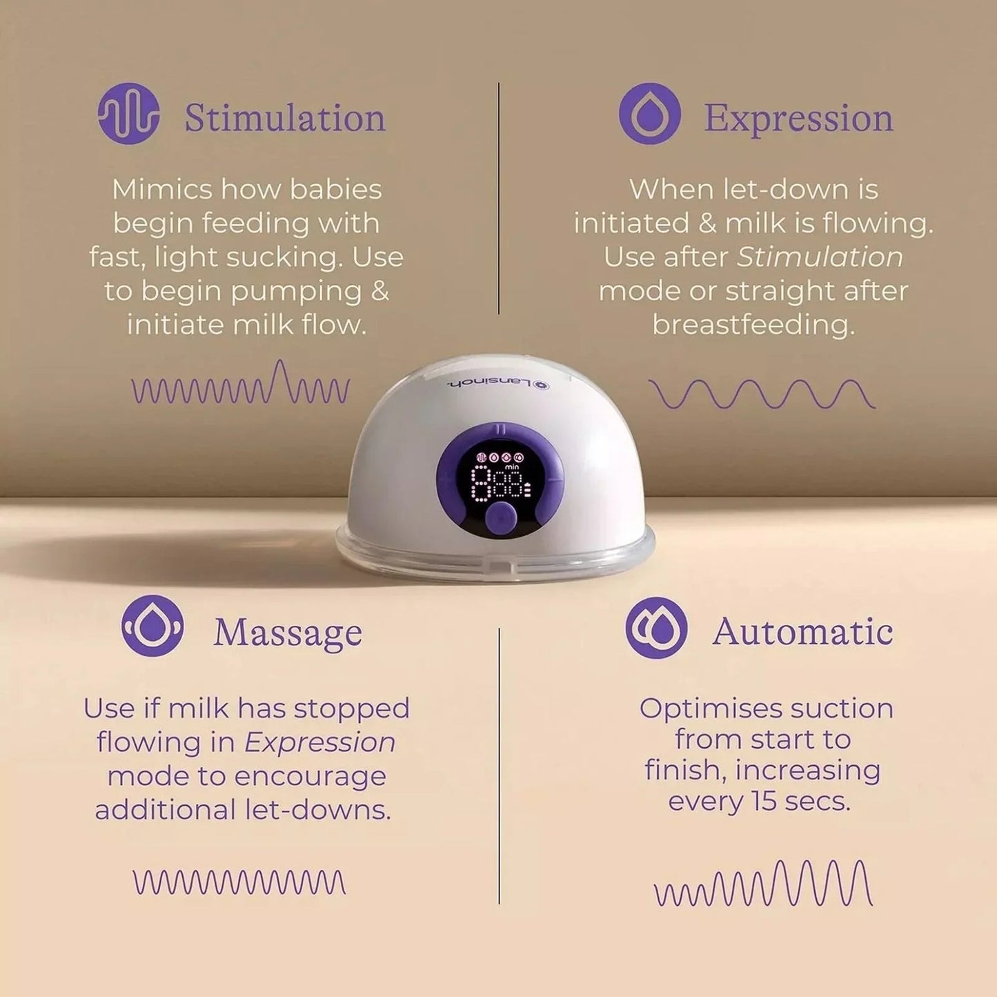 Lansinoh Double Wearable Breast Pump - mezetto ebebek ebebek