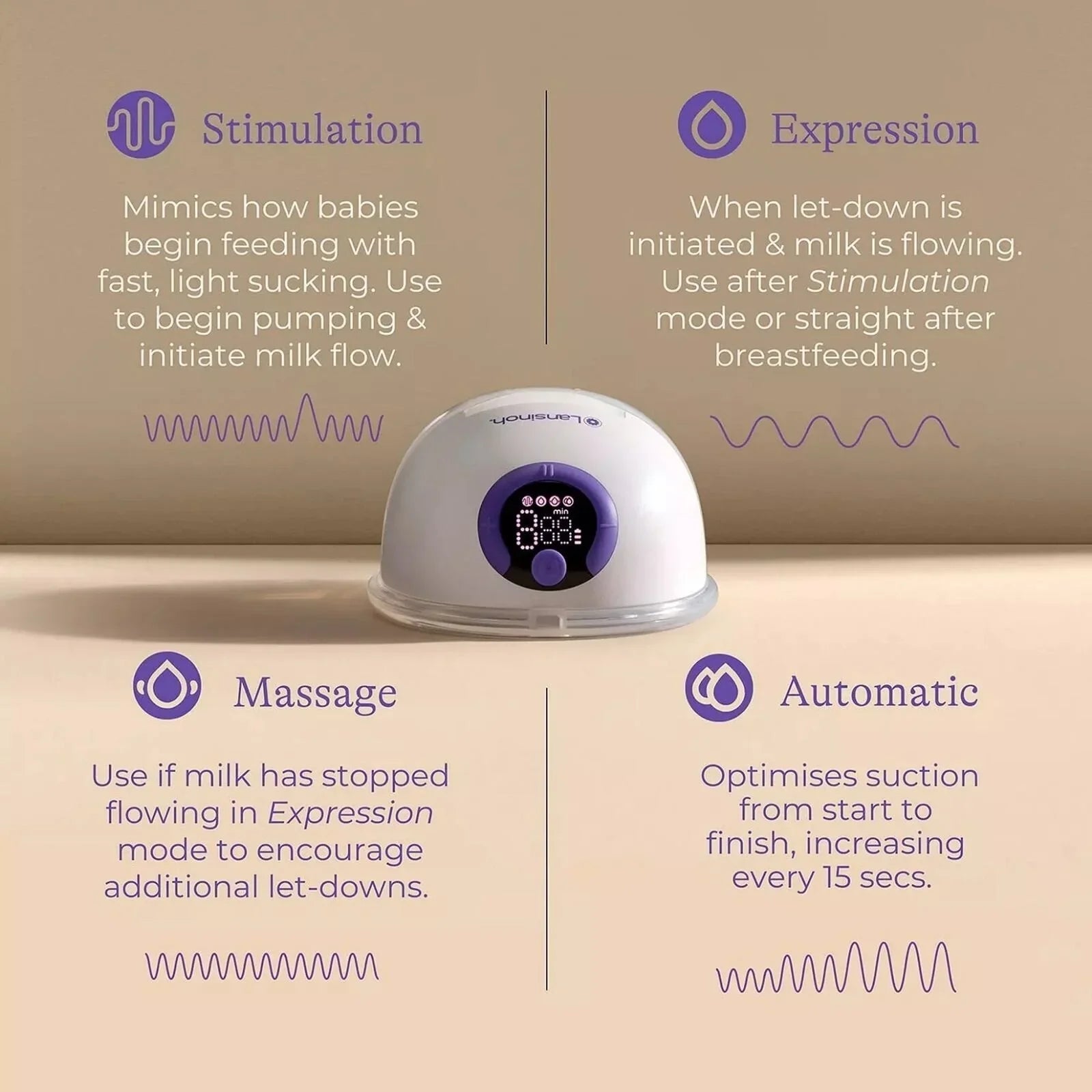 Lansinoh Double Wearable Breast Pump - mezetto ebebek ebebek