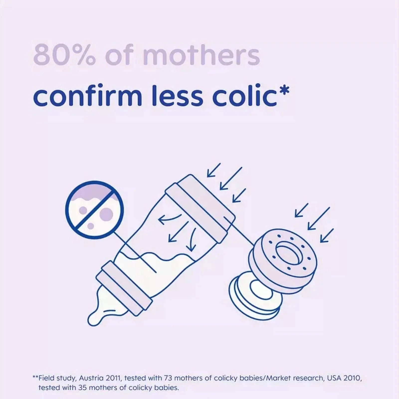 MAM Easy Start Anti Colic Bottle 260ml Pack of 2 - Blue - mezetto ebebek ebebek