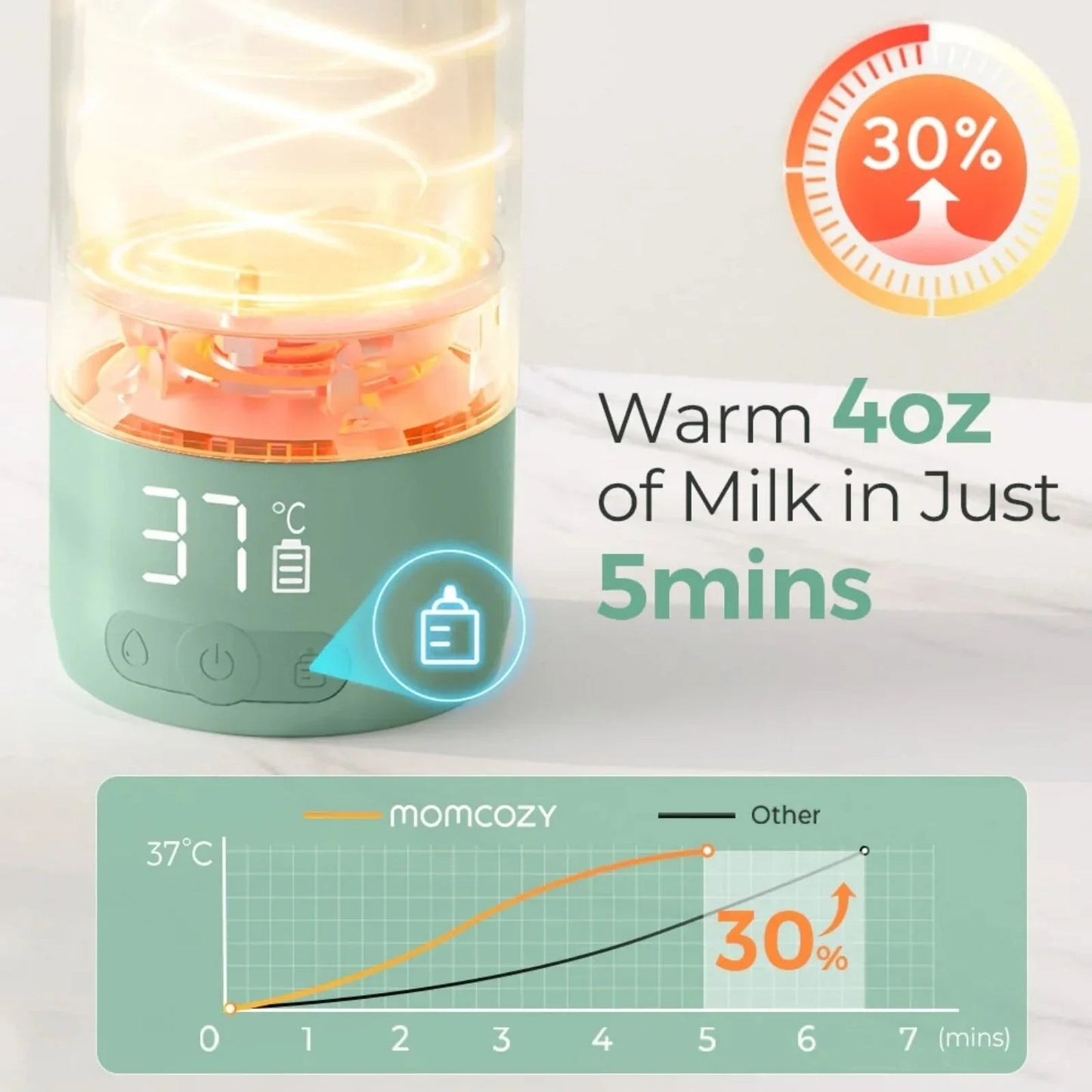 Momcozy Portable Milk Warmer for Travel - mezetto ebebek ebebek