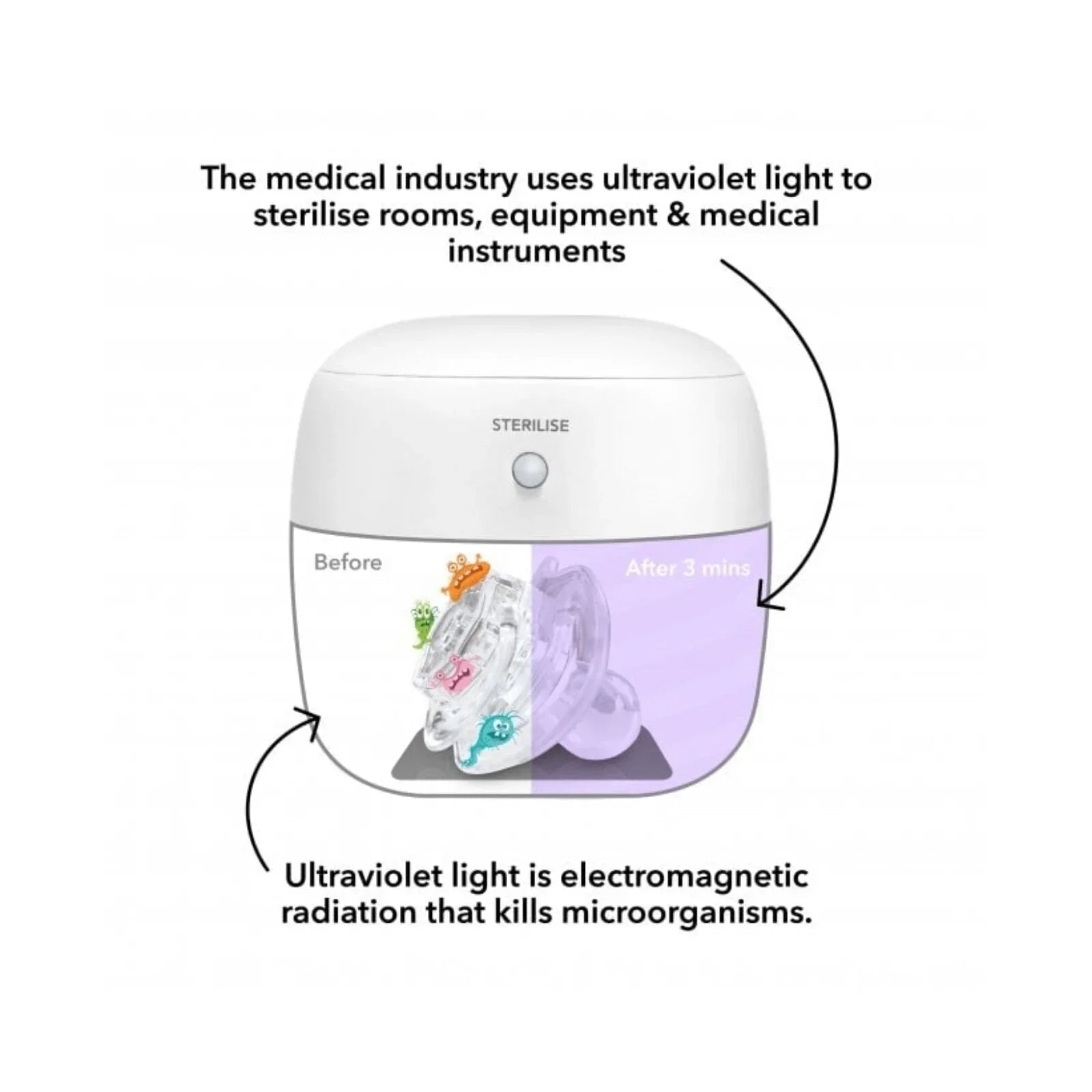 Nuby UV Soother Steriliser Pod - mezetto ebebek ebebek
