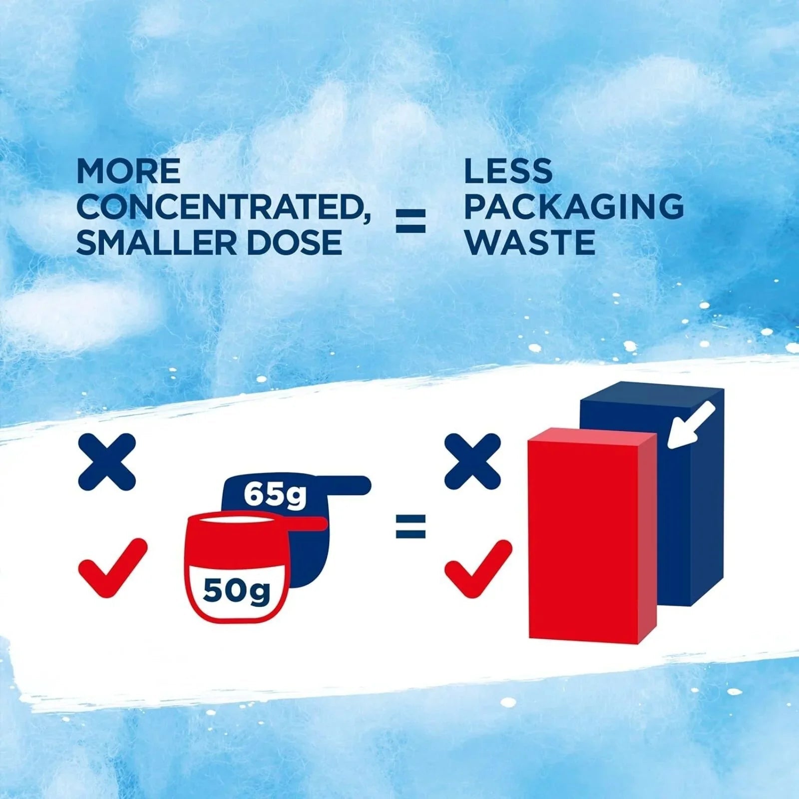 Persil Non Bio Washing Powder 21 Washes 1.05kg - mezetto ebebek ebebek
