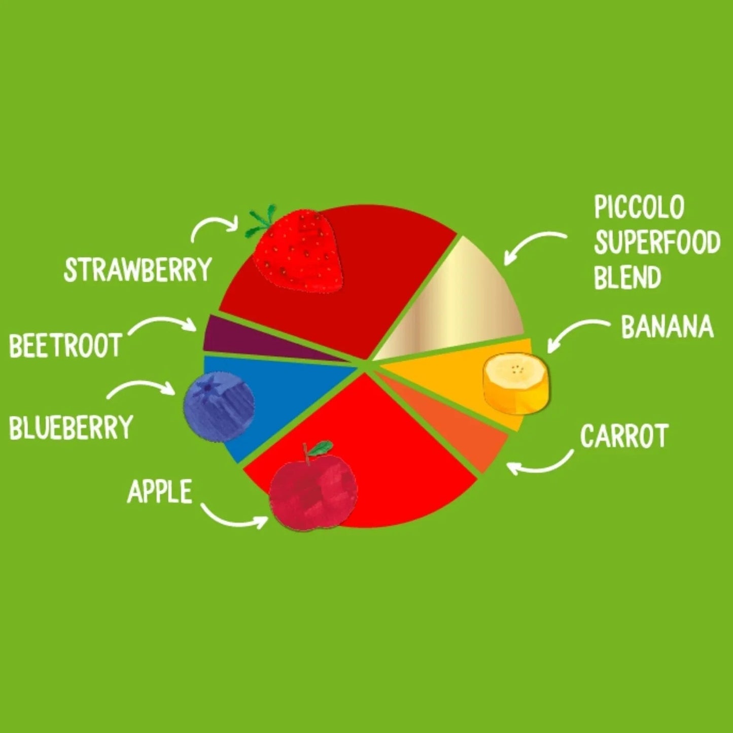 Piccolo Organic Berry & Beets Superboost 100g - mezetto ebebek ebebek