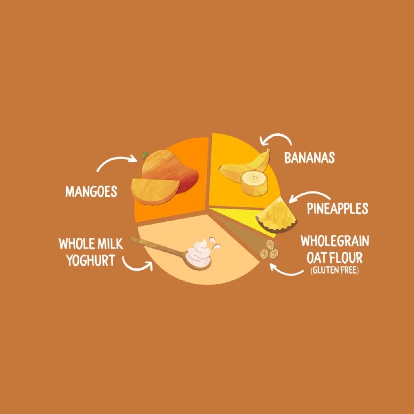 Piccolo Organic Brekkie Mango & Pineapple 6+ months 100g - mezetto ebebek ebebek