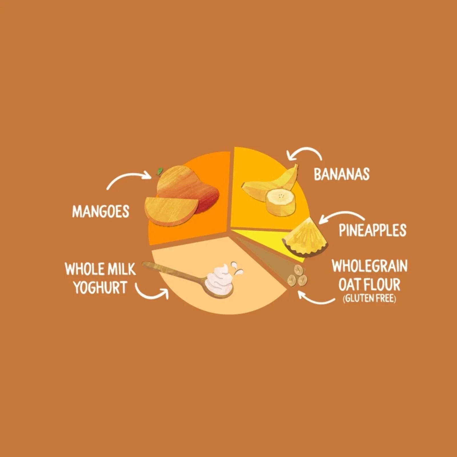 Piccolo Organic Brekkie Mango & Pineapple 6+ months 100g - mezetto ebebek ebebek
