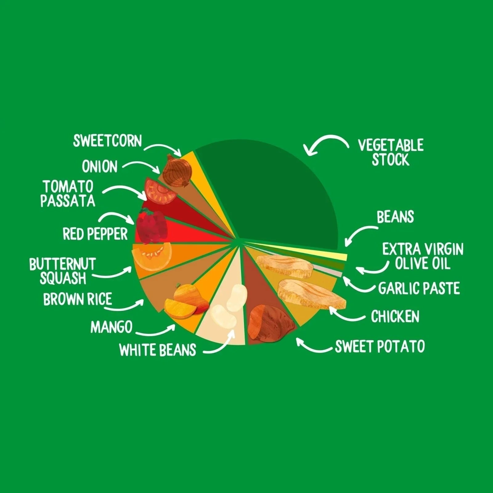 Piccolo Organic Mexican Chicken Bowl 130g - mezetto ebebek ebebek