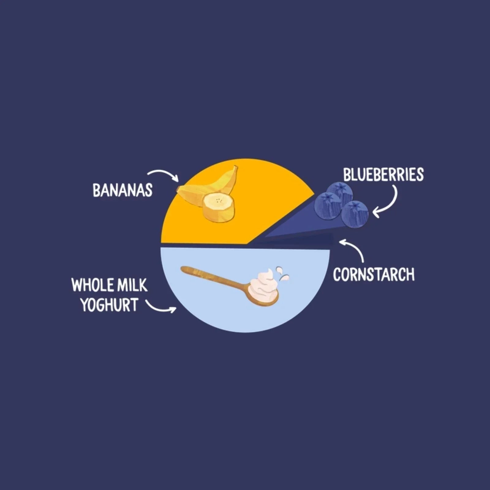 Piccolo Organic Natural Yoghurt Blueberry & Banana 6+ months 100g - mezetto ebebek ebebek