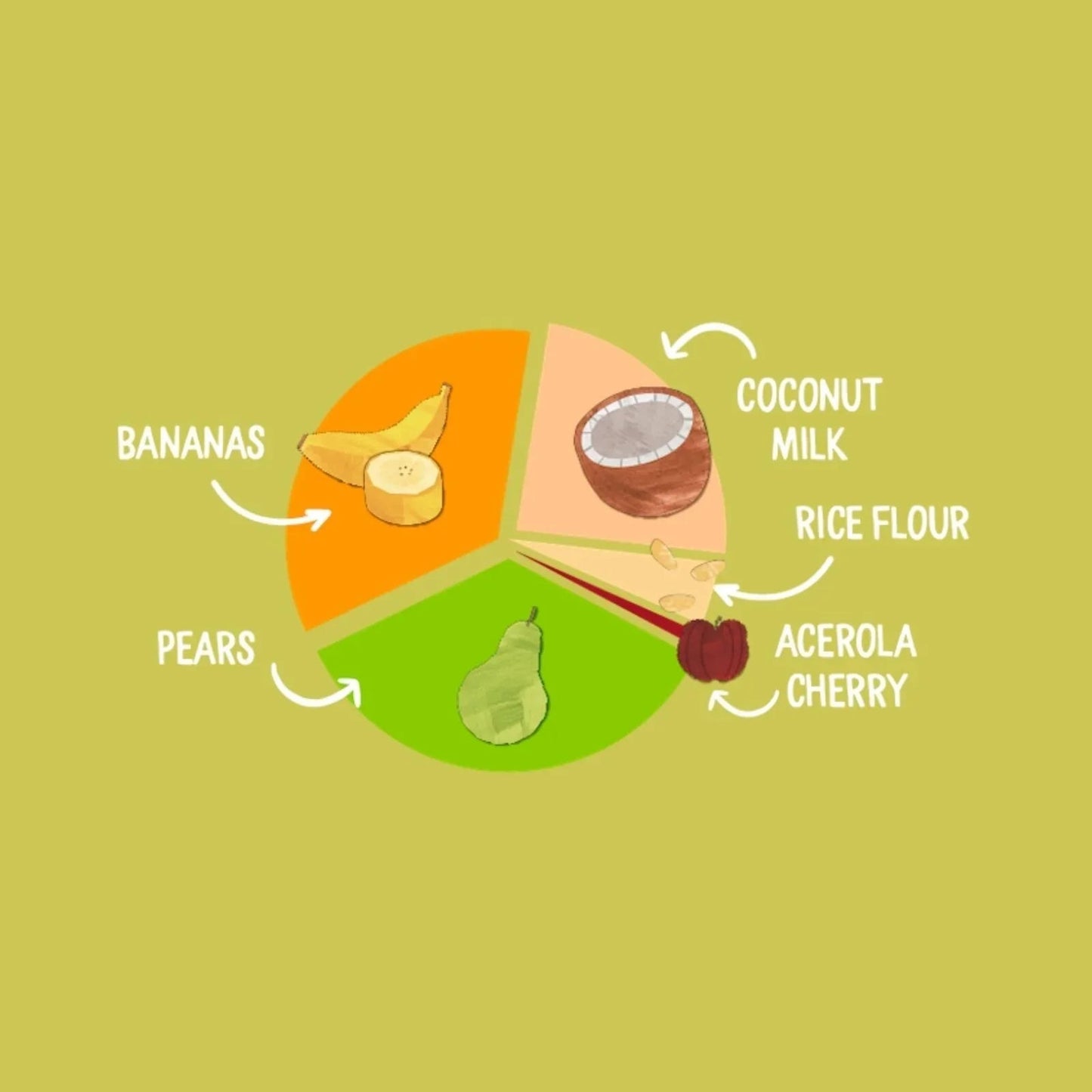 Piccolo Organic Pear Banana Coconut Milk & Baby Rice 4+ months 100g - mezetto ebebek ebebek