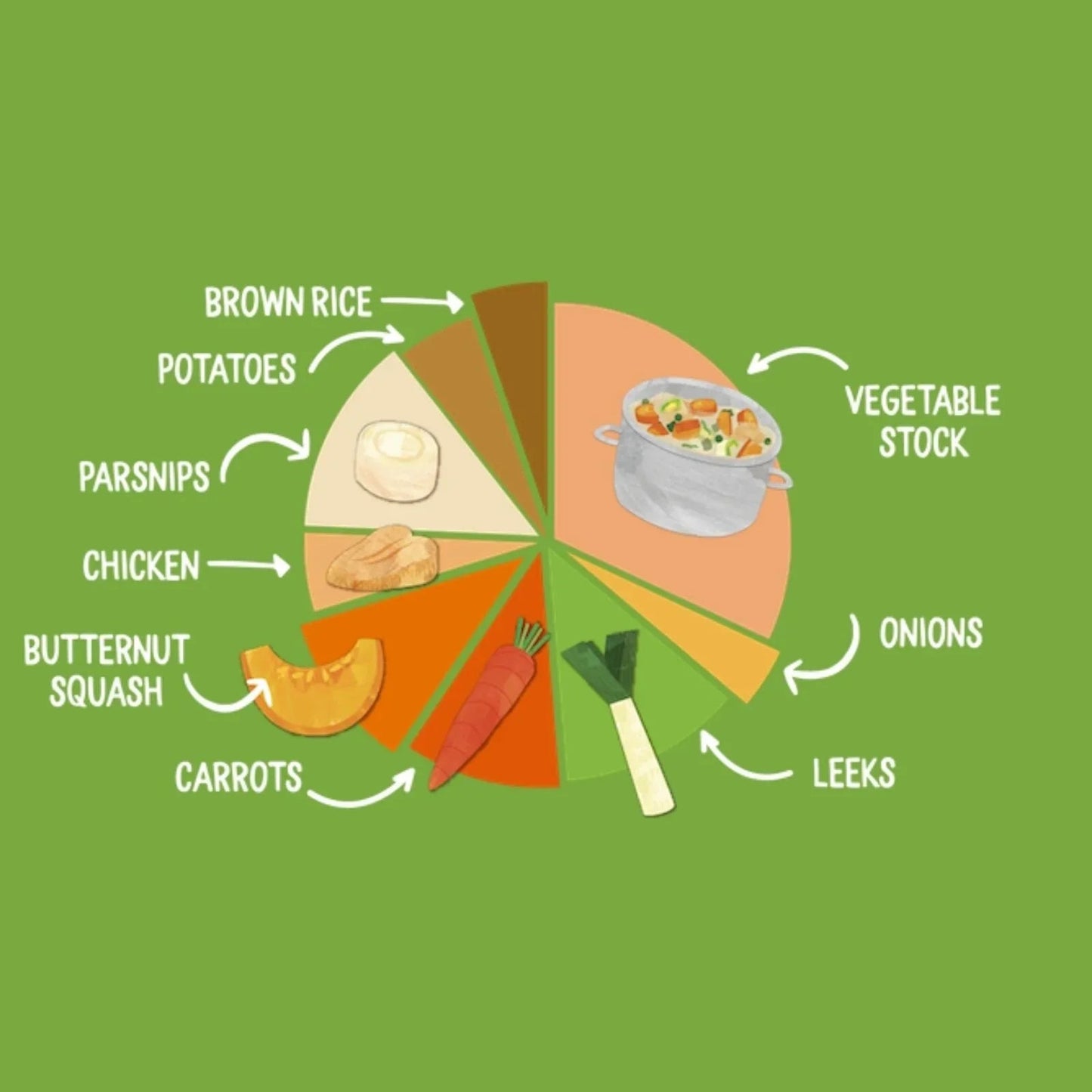 Piccolo Organic Spring Vegetable & Chicken Casserole 7+ months 130g - mezetto ebebek ebebek