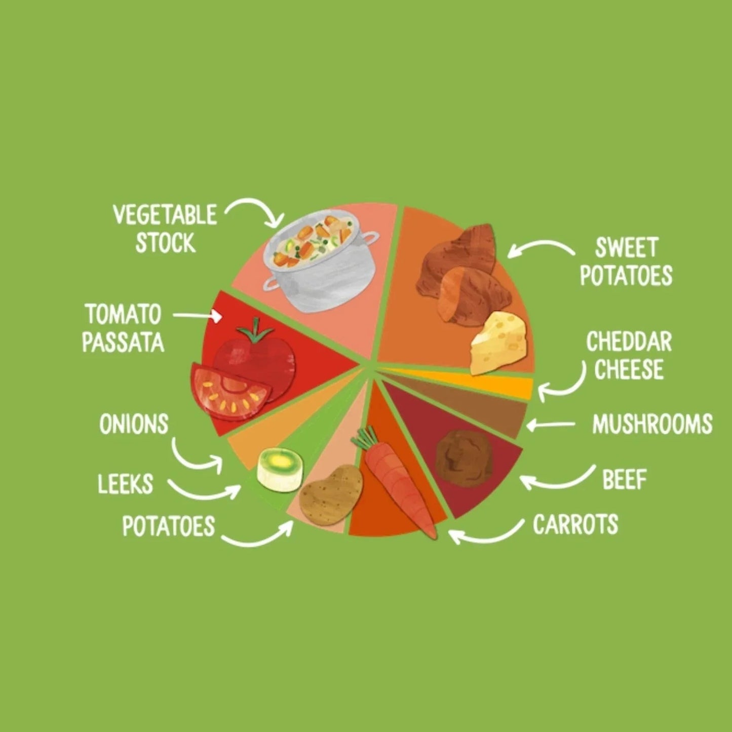 Piccolo Organic Sweet Potato & Beef Meatballs 7+ months 130g - mezetto ebebek ebebek