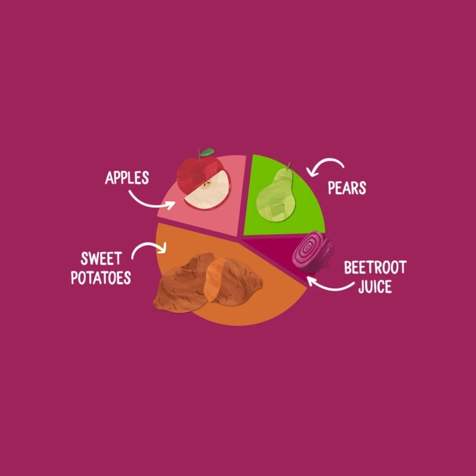 Piccolo Sweet Potato Beetroot Apple & Pear 4+ months 100g - mezetto ebebek ebebek
