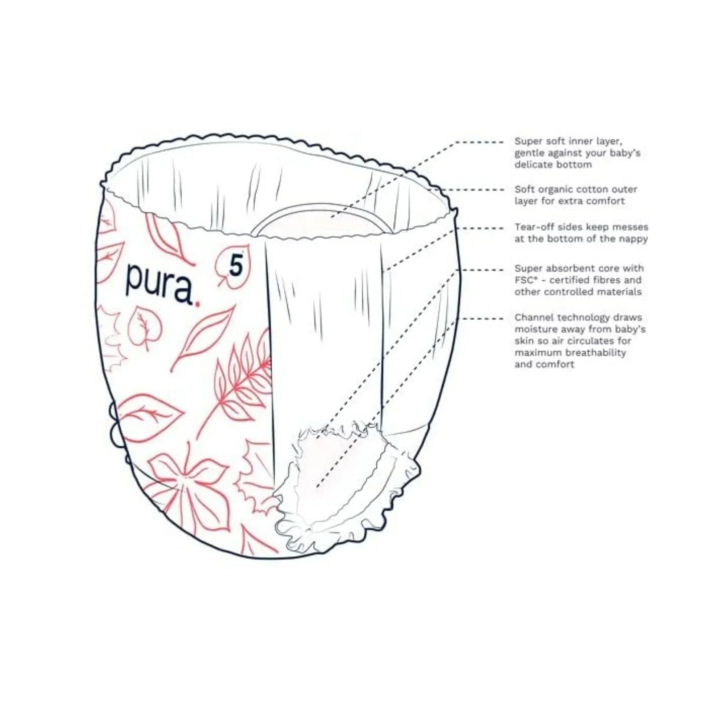 Pura Eco Nappy Pants Size 5 - 20 nappies - mezetto ebebek ebebek