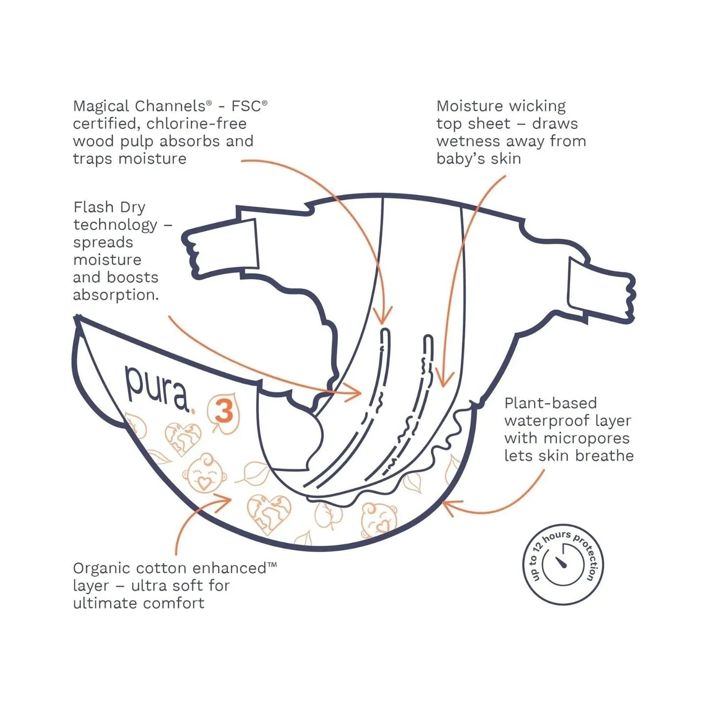 Pura Eco Nappy Size 3 - 26 nappies - mezetto ebebek ebebek