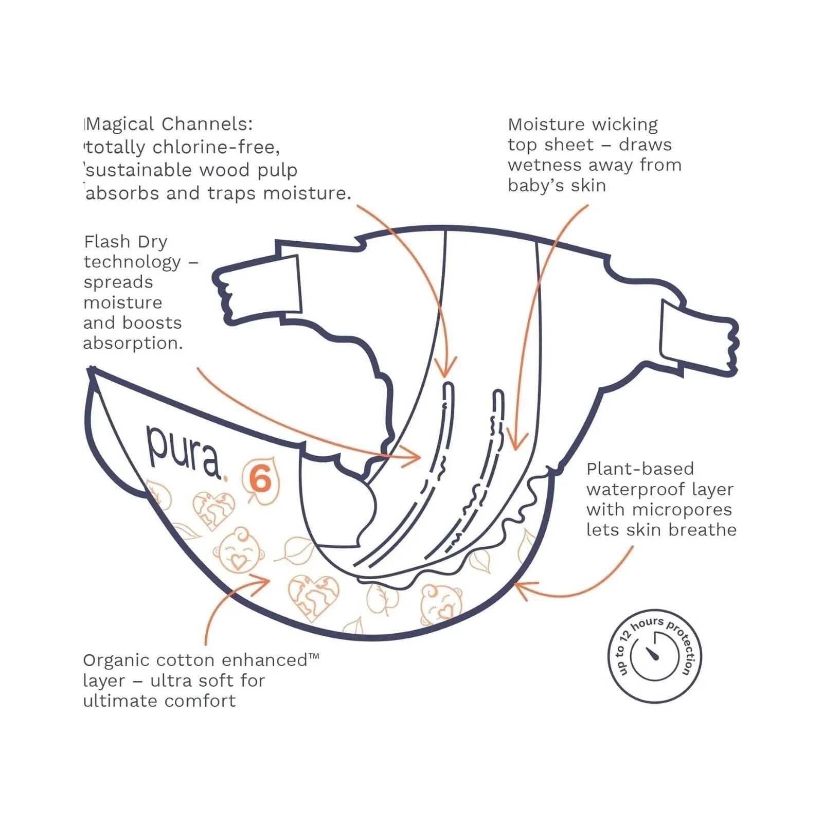 Pura Eco Nappy Size 6 - 20 nappies - mezetto ebebek ebebek