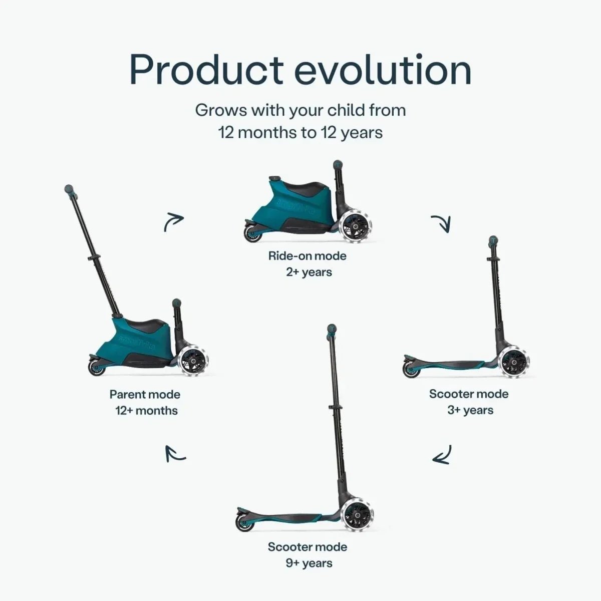 smarTrike Xtend Ride On Scooter 1 - 12 years - mezetto ebebek ebebek