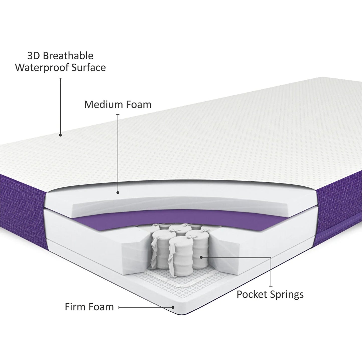 SnüzSurface Duo Dual Sided Cot Bed Mattress SnüzKot 68x117cm - mezetto ebebek ebebek