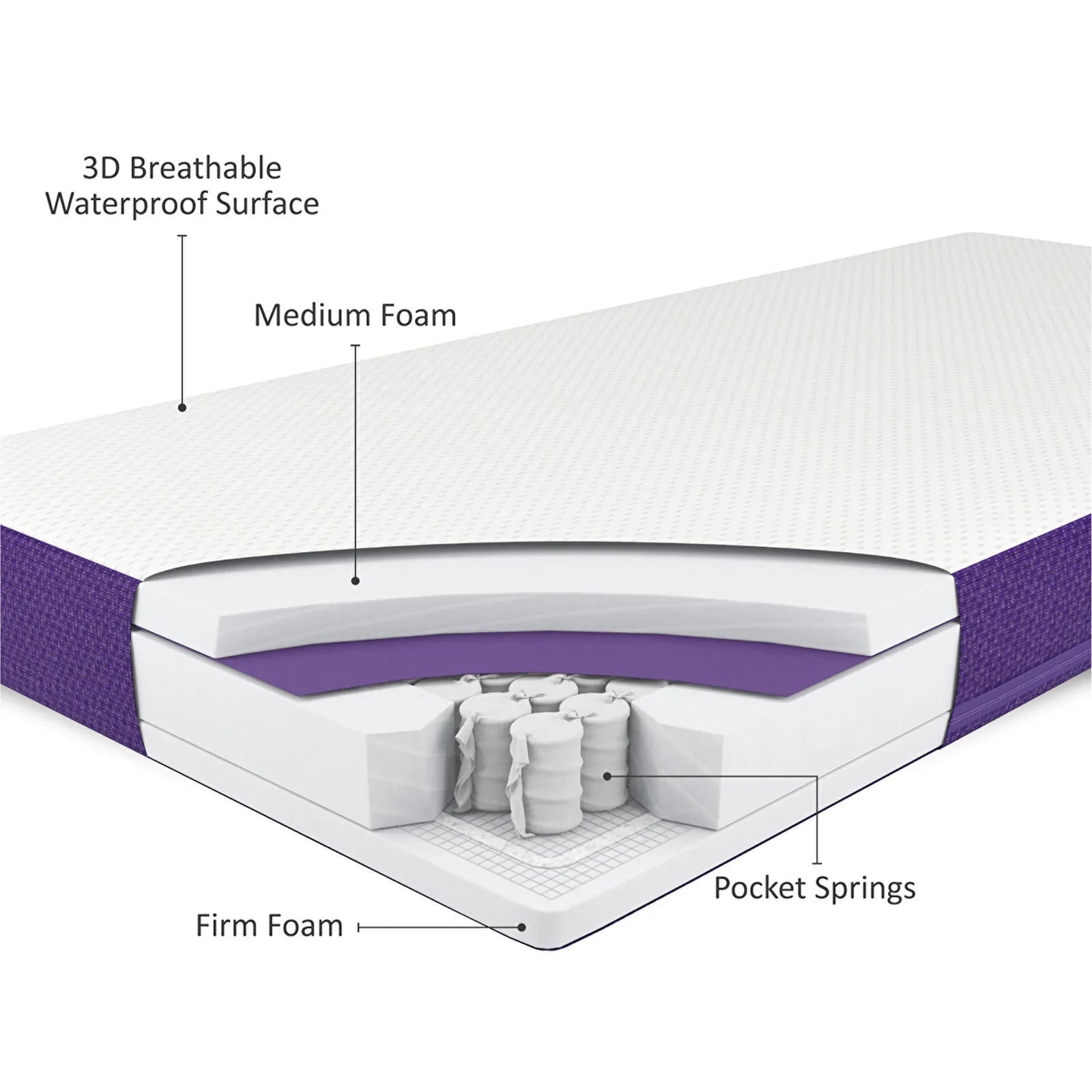 SnüzSurface Duo Dual Sided Cot Bed Mattress SnüzKot 68x117cm - mezetto ebebek ebebek