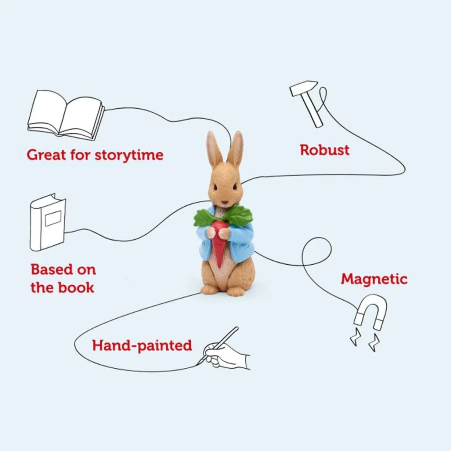 Tonies The Peter Rabbit Collection Audio Play - Peter Rabbit - mezetto ebebek ebebek