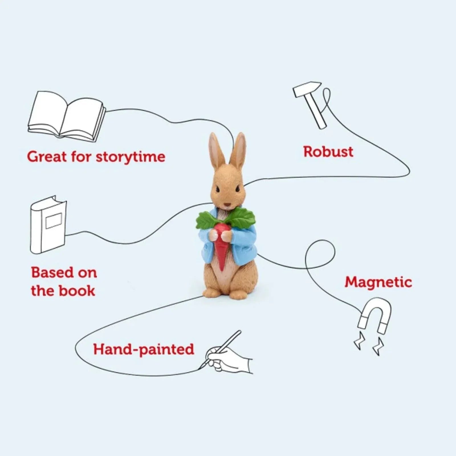 Tonies The Peter Rabbit Collection Audio Play - Peter Rabbit - mezetto ebebek ebebek