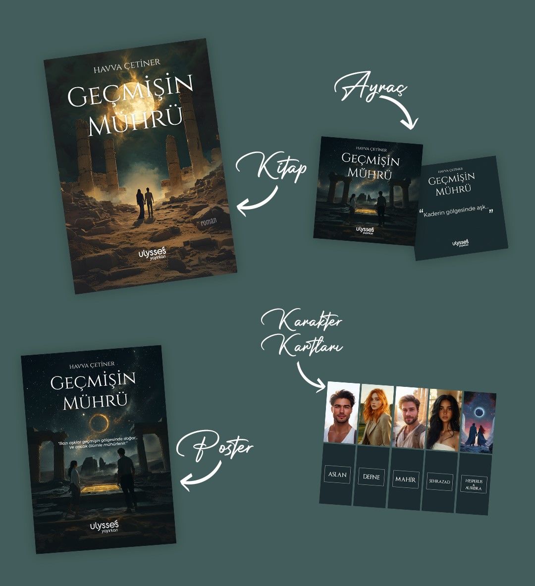 Geçmişin Mührü - Ulysses Yayınları Kitap